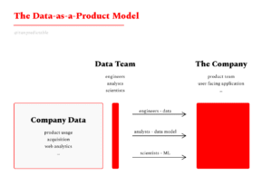 data as a product