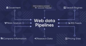web data pipelines n2i2m5b2ll3